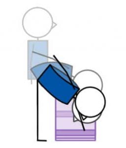 Side Feet Lift Flex Wunda