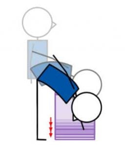 Side Feet Lift Flex Wunda