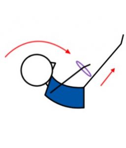 Crunch Double Leg Twist Circle