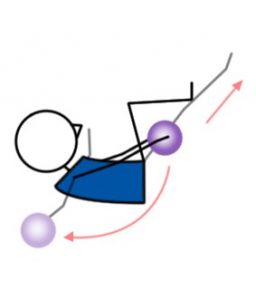 Side Leg Circles Mini Ball