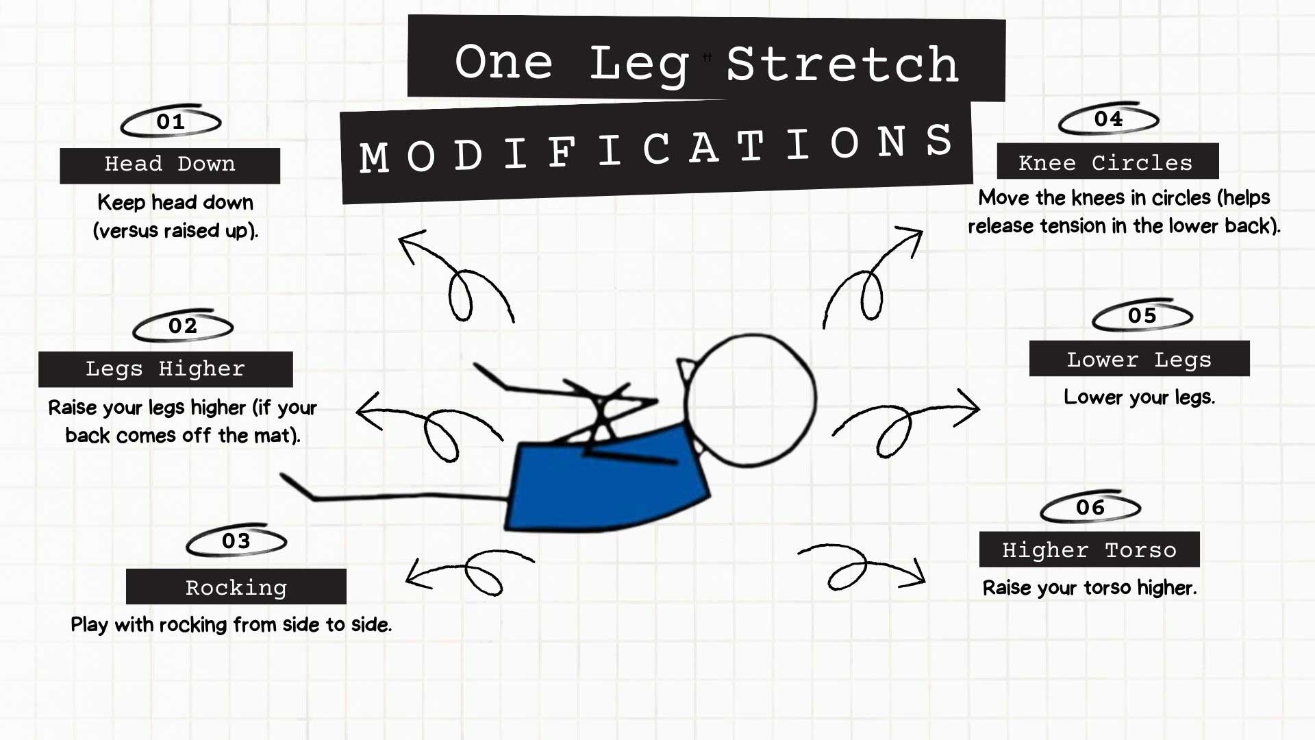 One Leg Stretch Pilates Exercise Modifications Infographic
