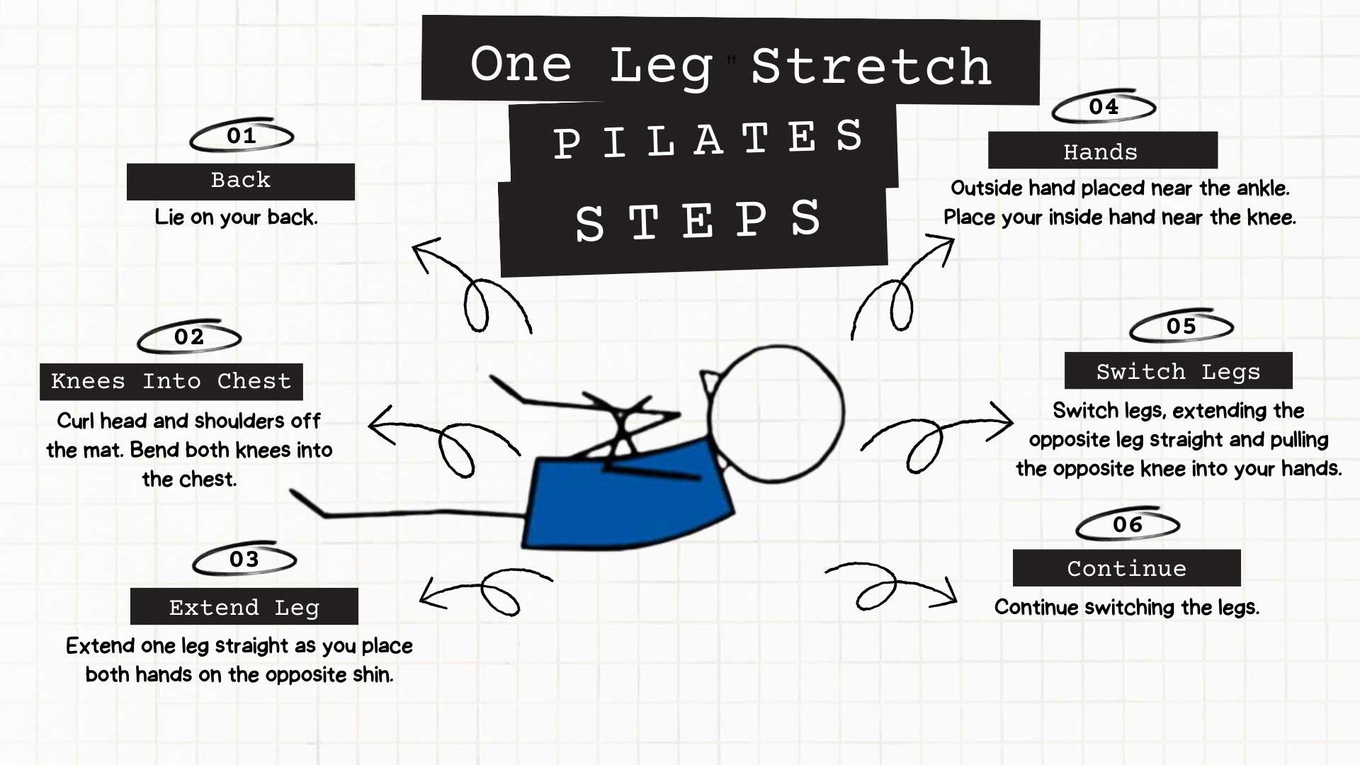 One Leg Stretch Pilates Exercise Infographic