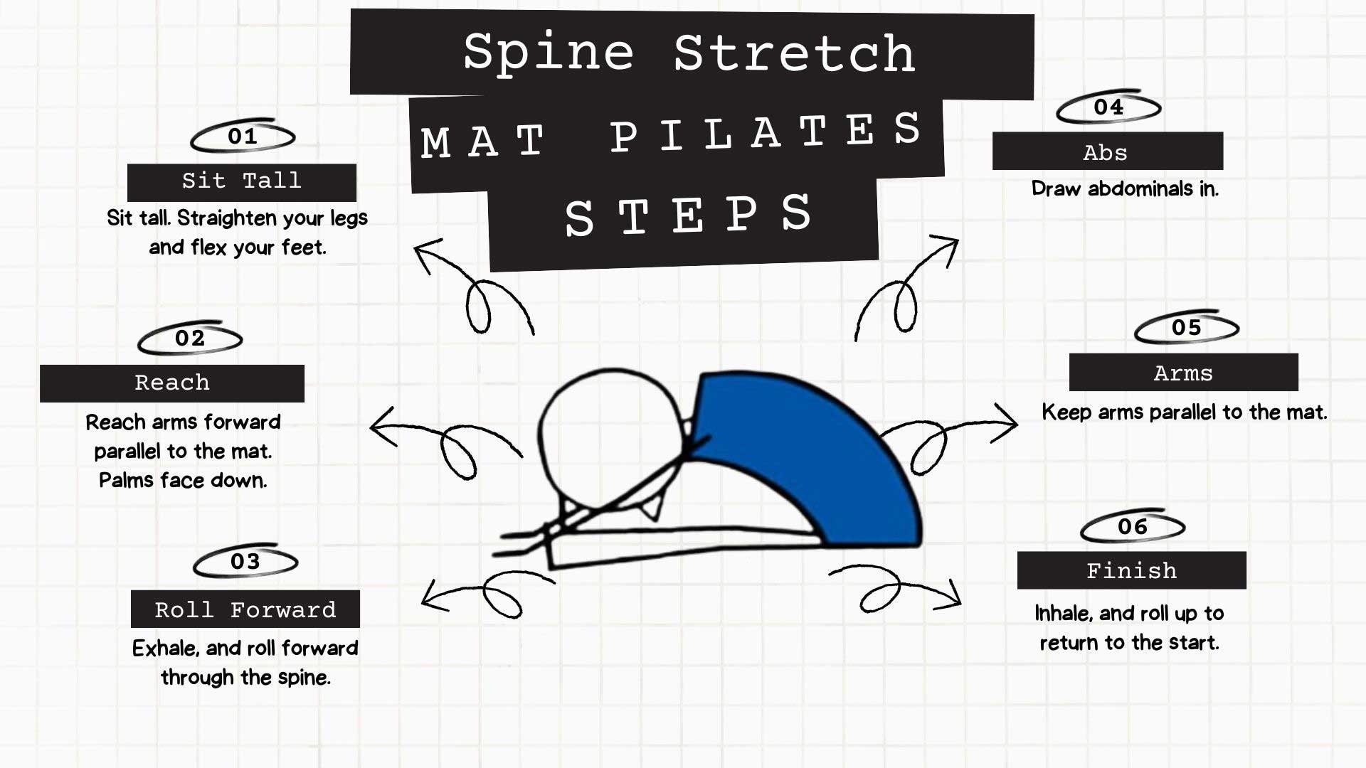 Spine Stretch Pilates Exercise Infographic