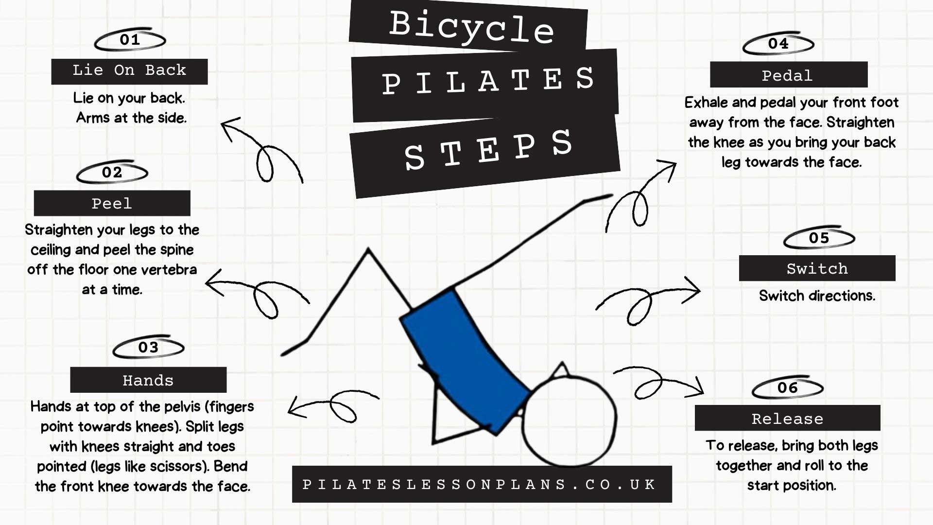 Bicycle Pilates Steps Infographic