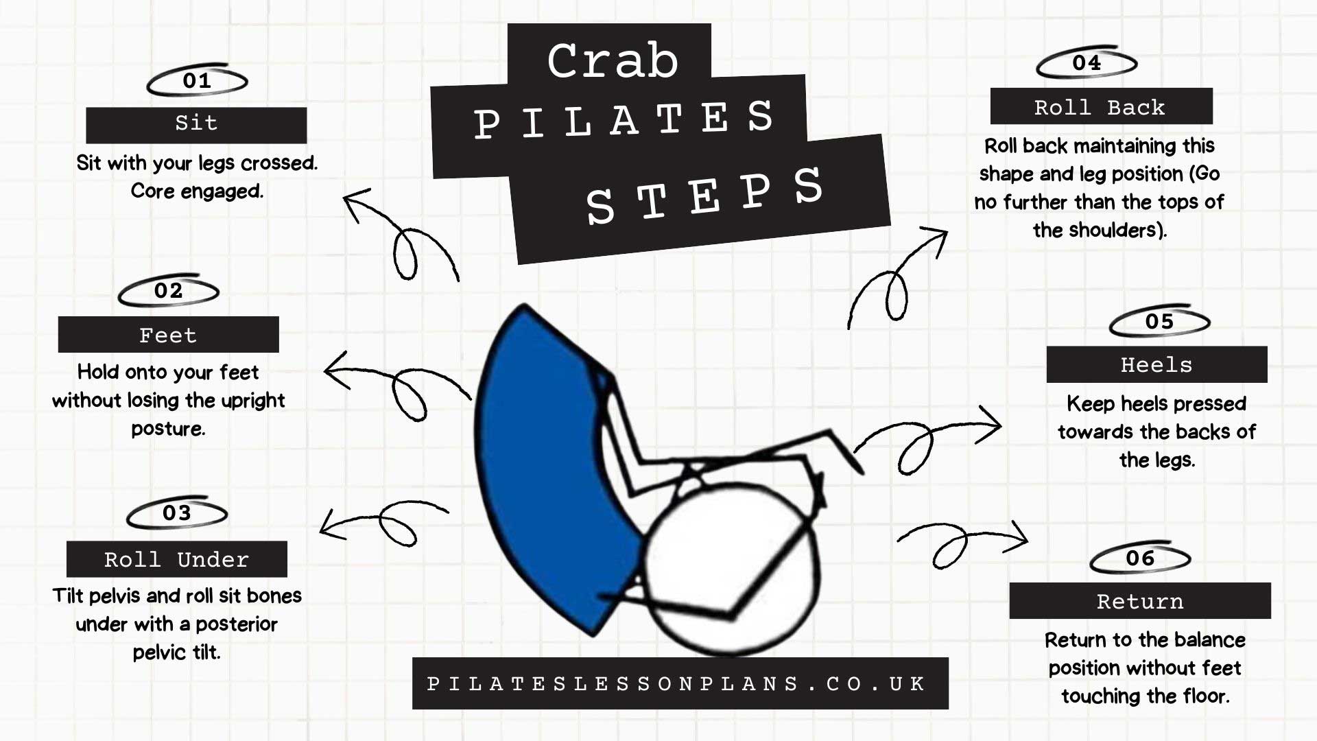 Crab Pilates Exercise Steps Infographic