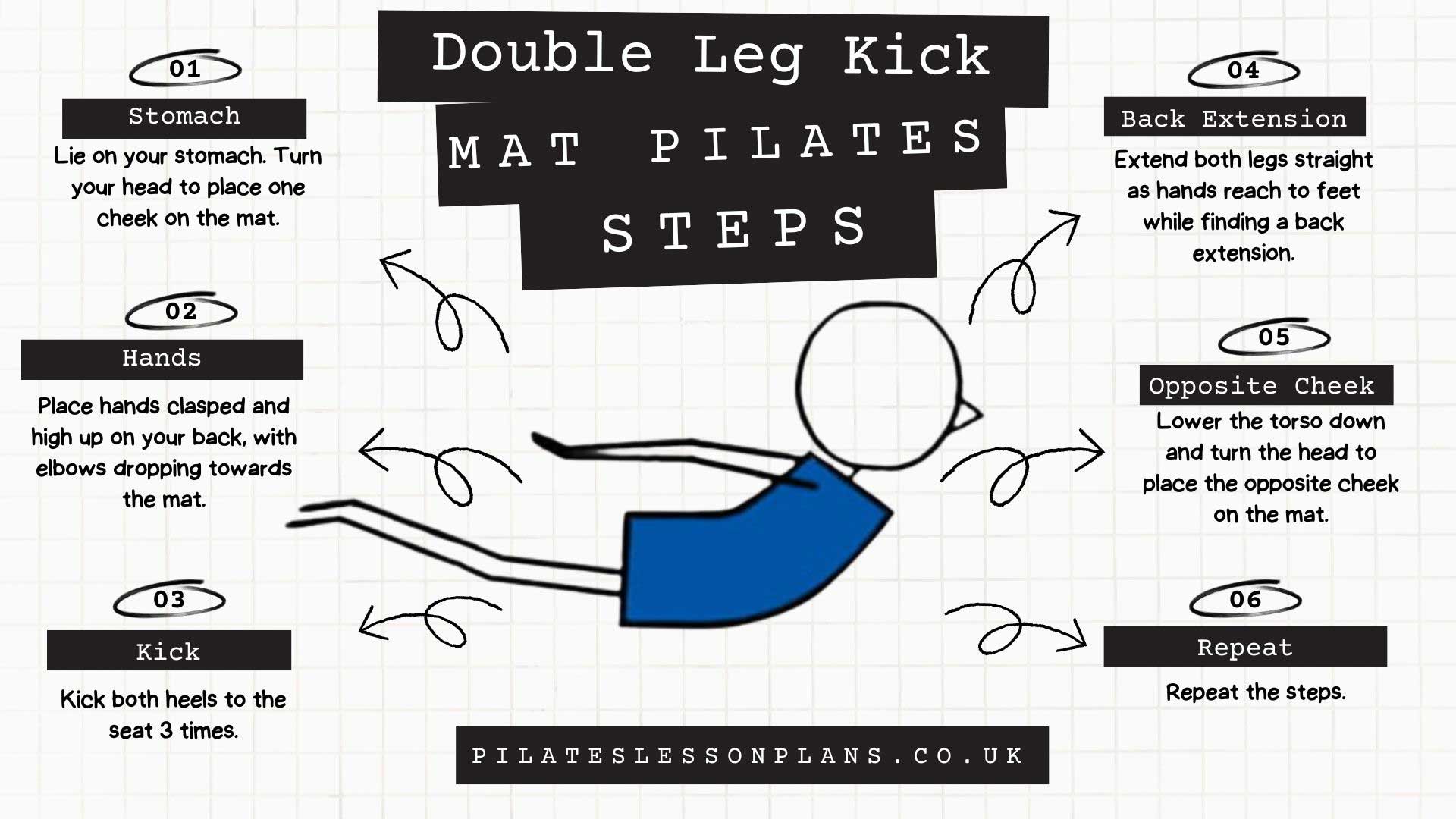 Double Leg Kick Pilates Steps Infographic