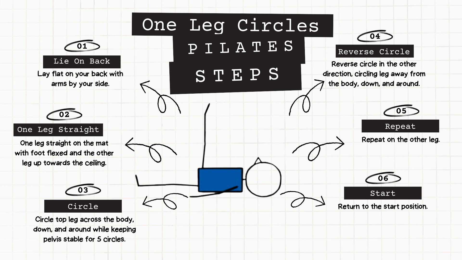 One Leg Circles Pilates Exercise