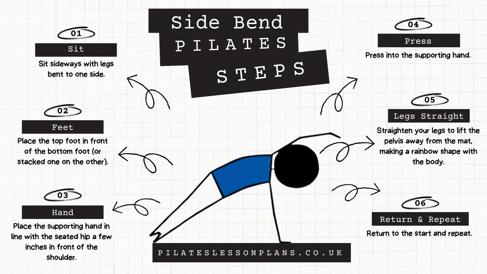 Side Bend Pilates Steps Infographic