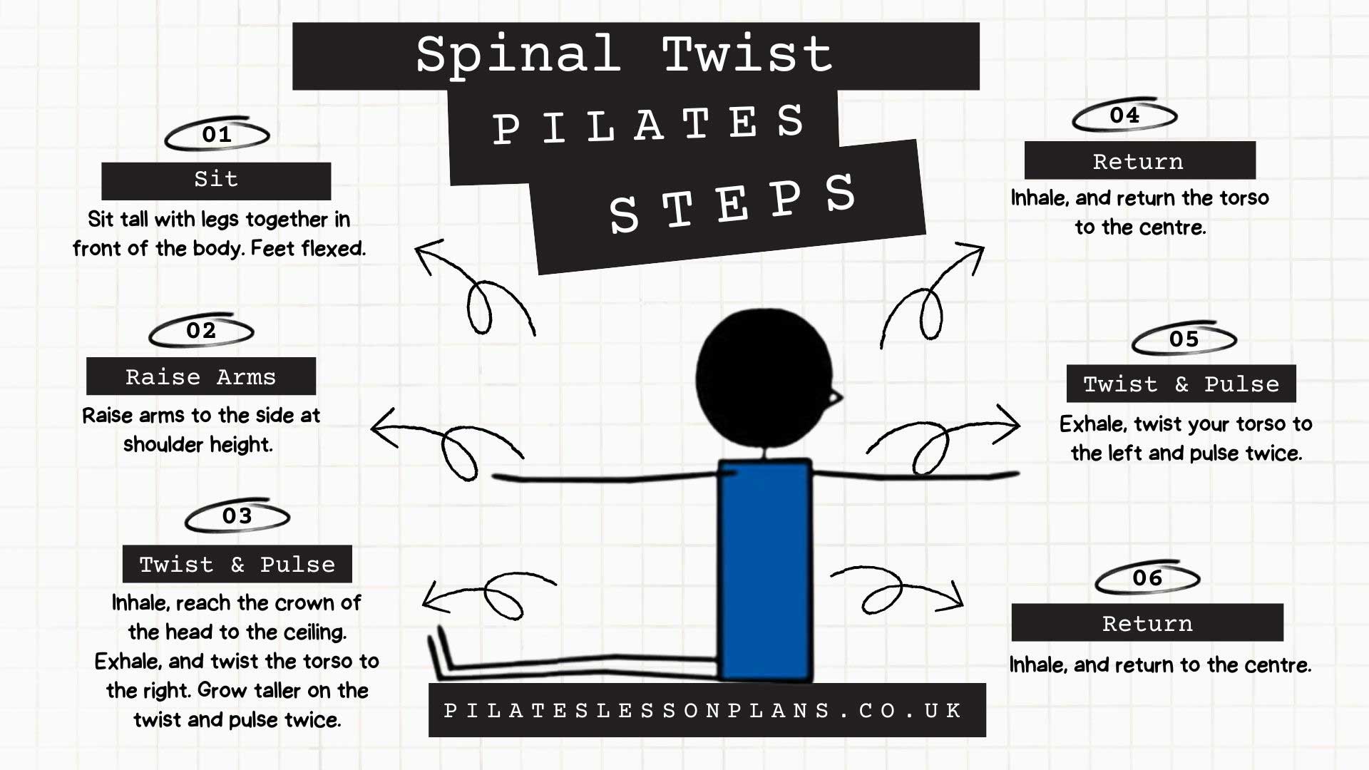 Spinal Twist Pilates Steps Infographic