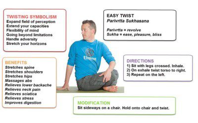5 Steps To Teach Easy Twist (Parivrtta Sukhasana) & Free Downloadable Yoga Class Handout