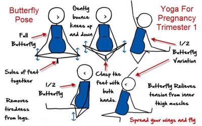 How To Teach Butterfly Pose For Pregnancy