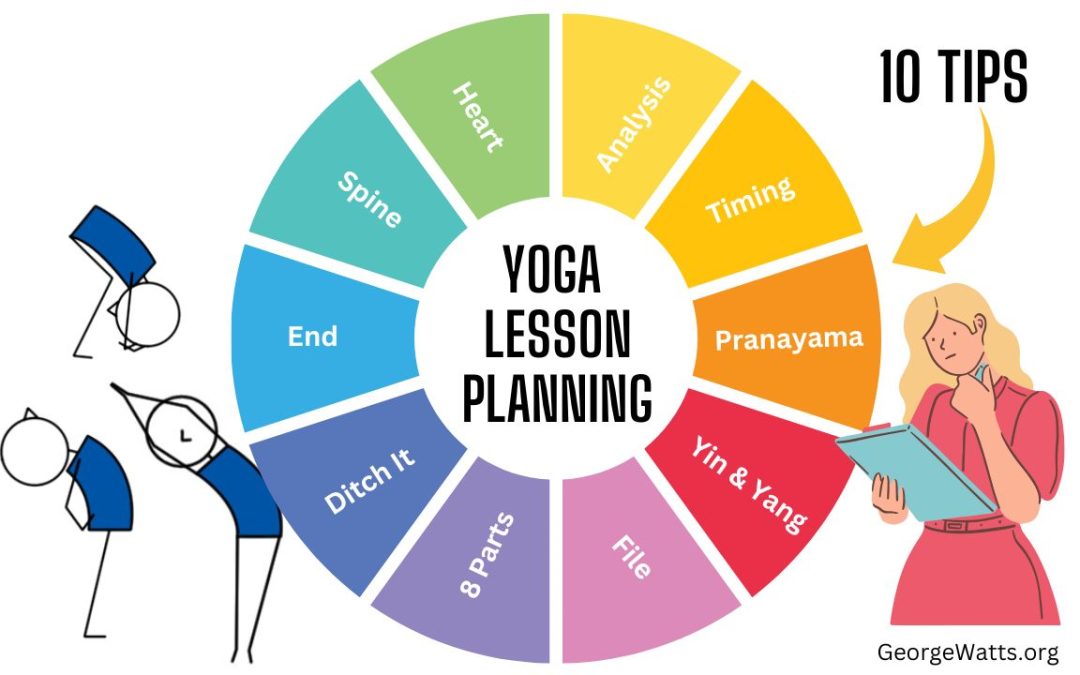 10 Yoga Lesson Planning Tips from 10 Teachers Infographic