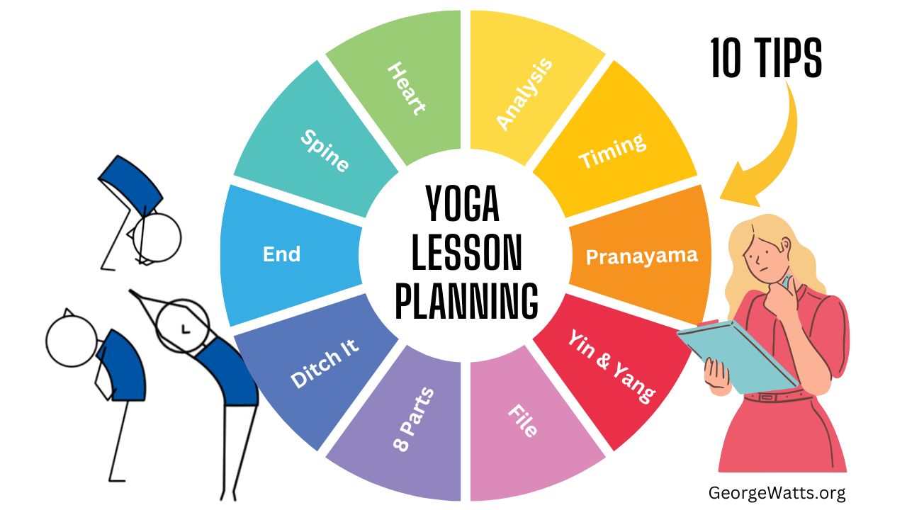 10 Yoga Lesson Planning Tips from 10 Teachers Infographic