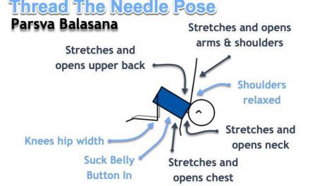 Free Downloadable Thread The Needle Peak Pose Themed Yoga Lesson Plan