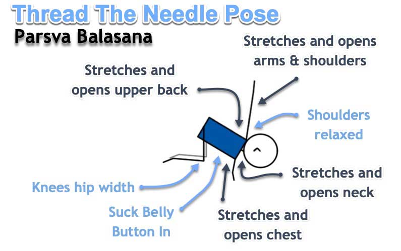 Threading the Needle Pose