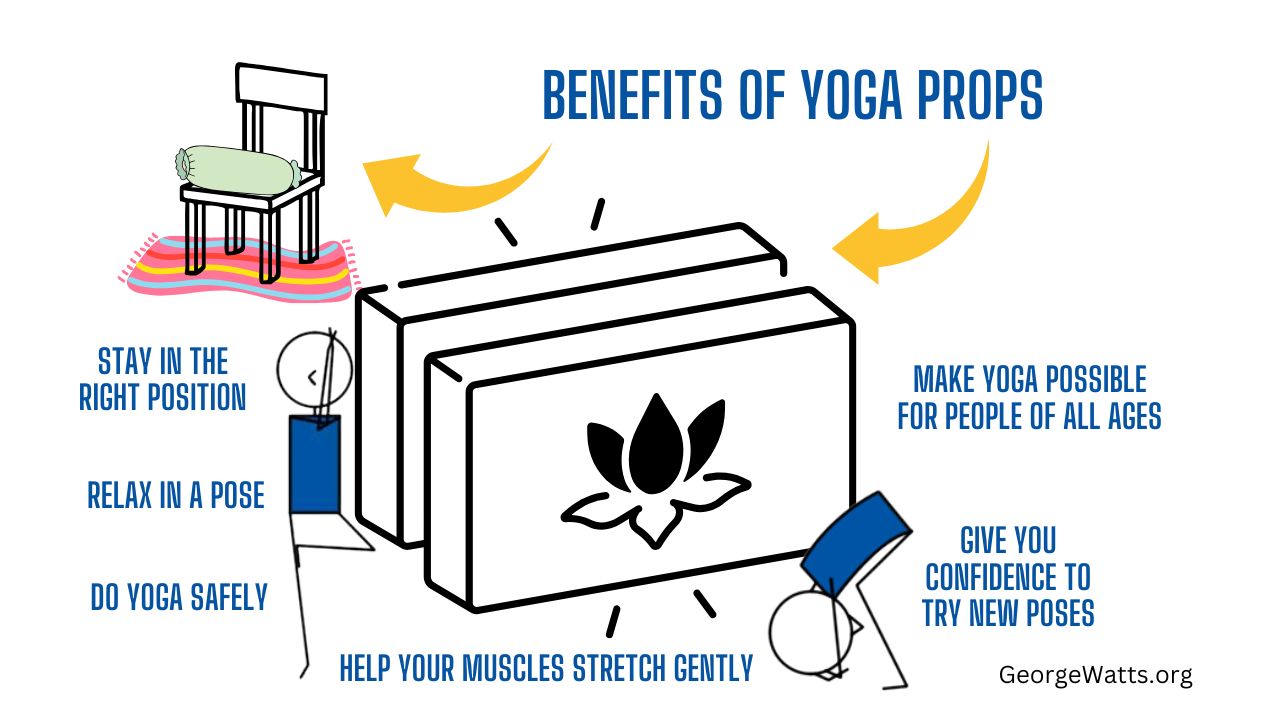 Yoga Props Benefits Infographic