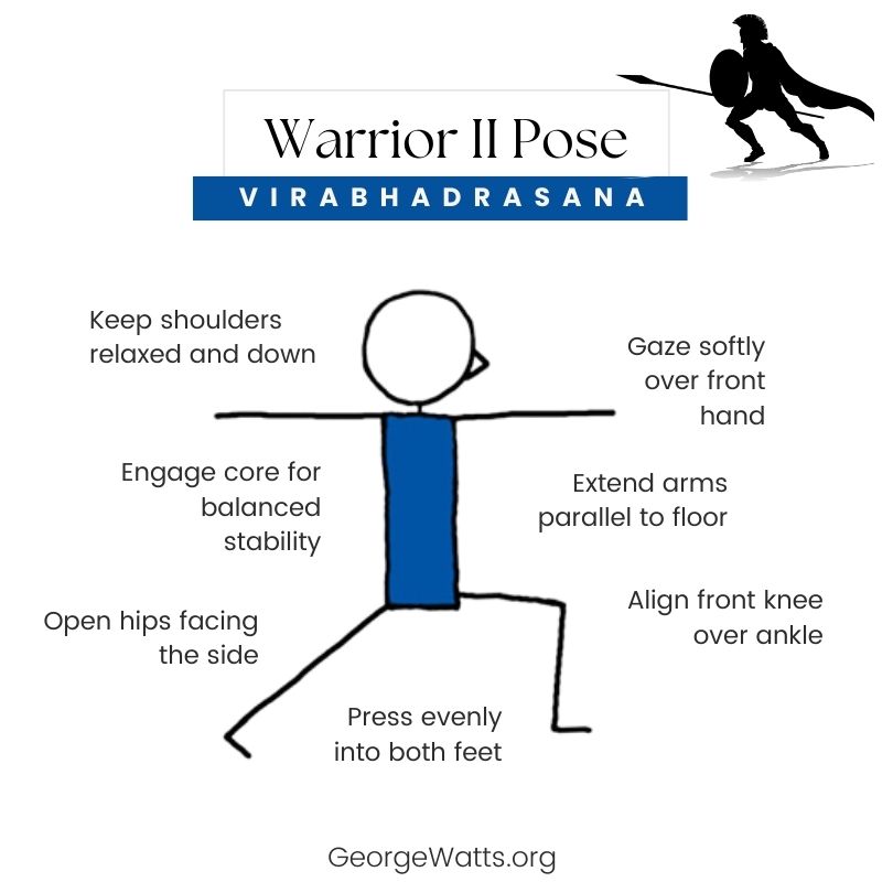 Warrior II Pose Virabhadrasana Hatha Yoga Card