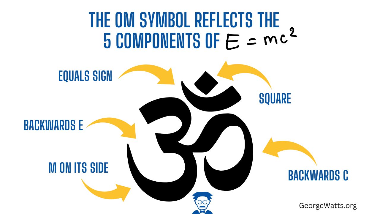 Yogic Story Behind Einstein MC2 Equation And Om Symbol Infographic