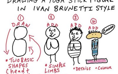 Drawing a Yoga Stick Figure the Ivan Brunetti Cartoonist Way