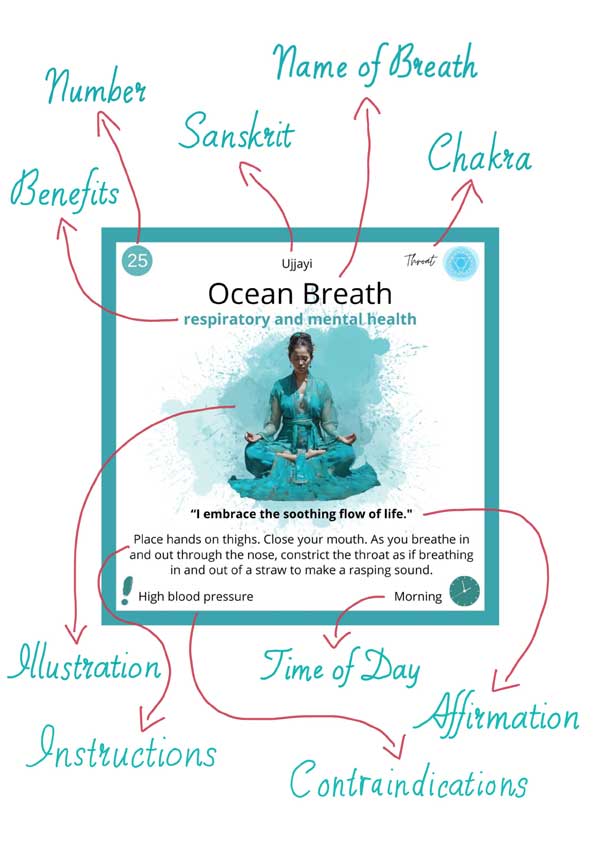 Blissful Breathing Card  Layout