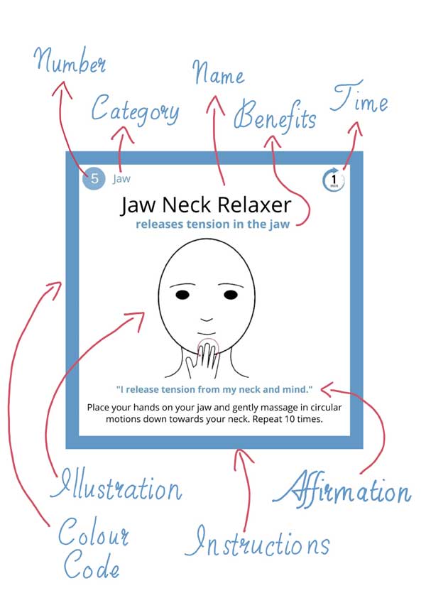 Face Yoga Card Layout