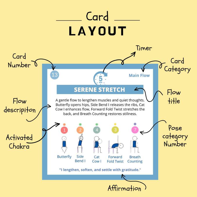 Chair Yoga Mini Flow Card Layout Deck 3: Evening Restore