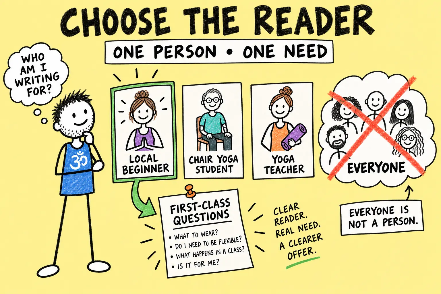 Matti chooses one specific yoga email reader and matches their needs to first-class questions.