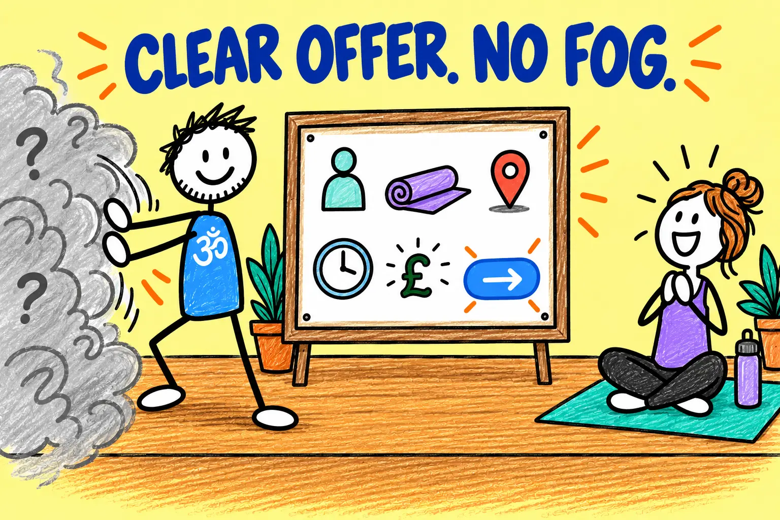 Matti clears away marketing fog to reveal a clear yoga class offer for a prospective student.