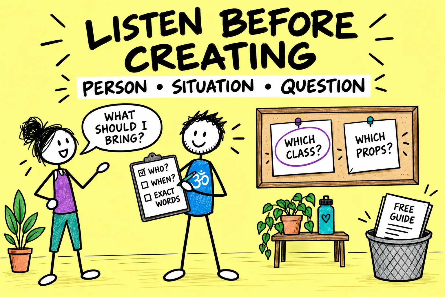 Matti records who asked, when they asked and the student's exact yoga question before creating a resource.