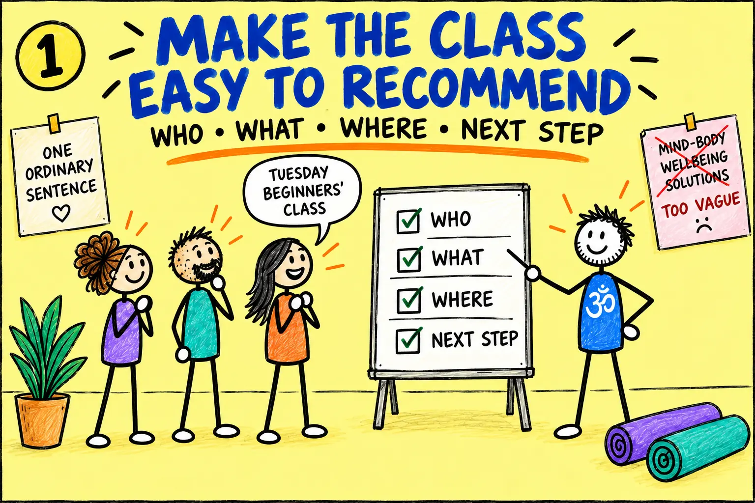 Matti helps yoga students describe a class using who, what, where and one clear next step.