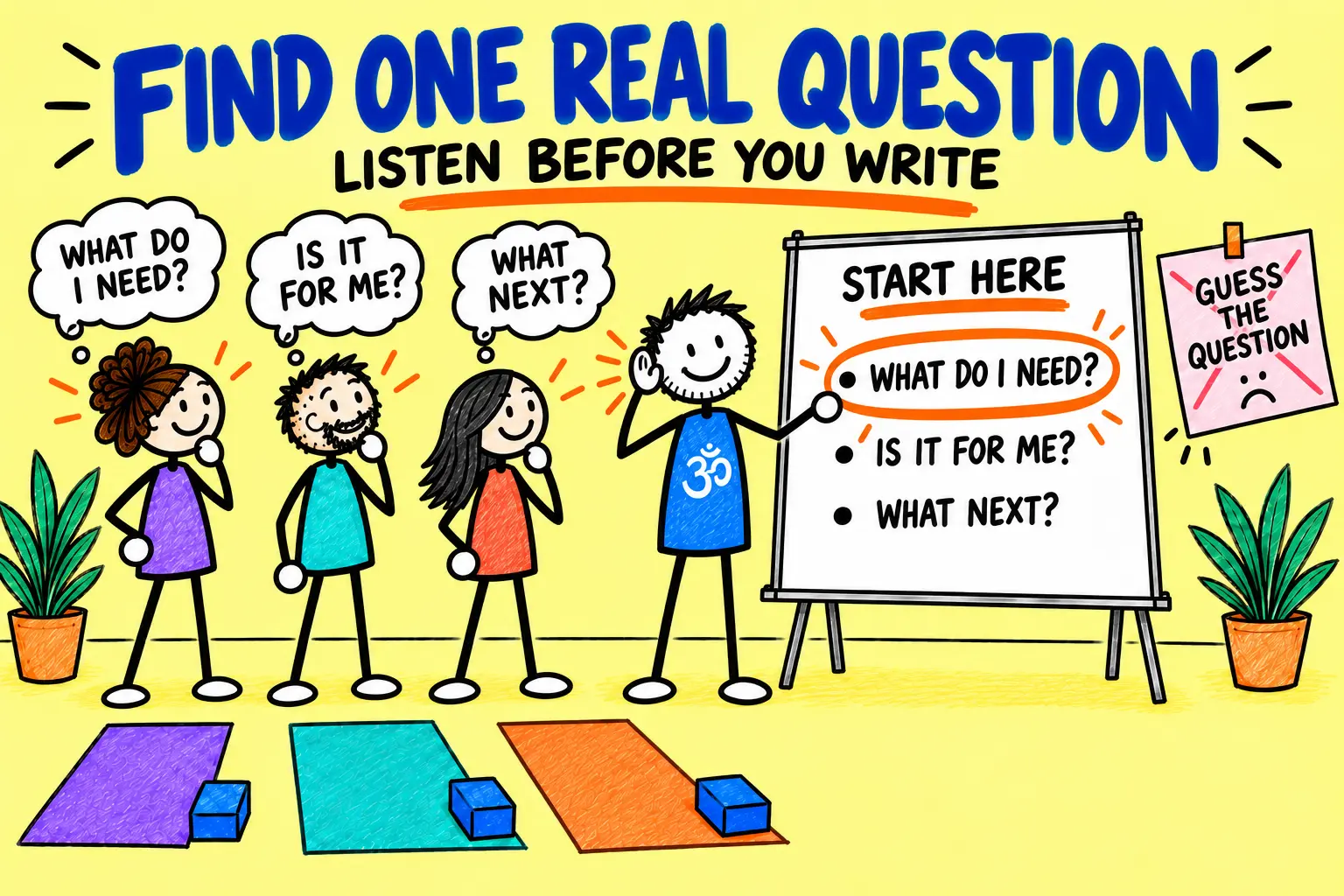 Matti listens to adult yoga students and records one real question before writing.