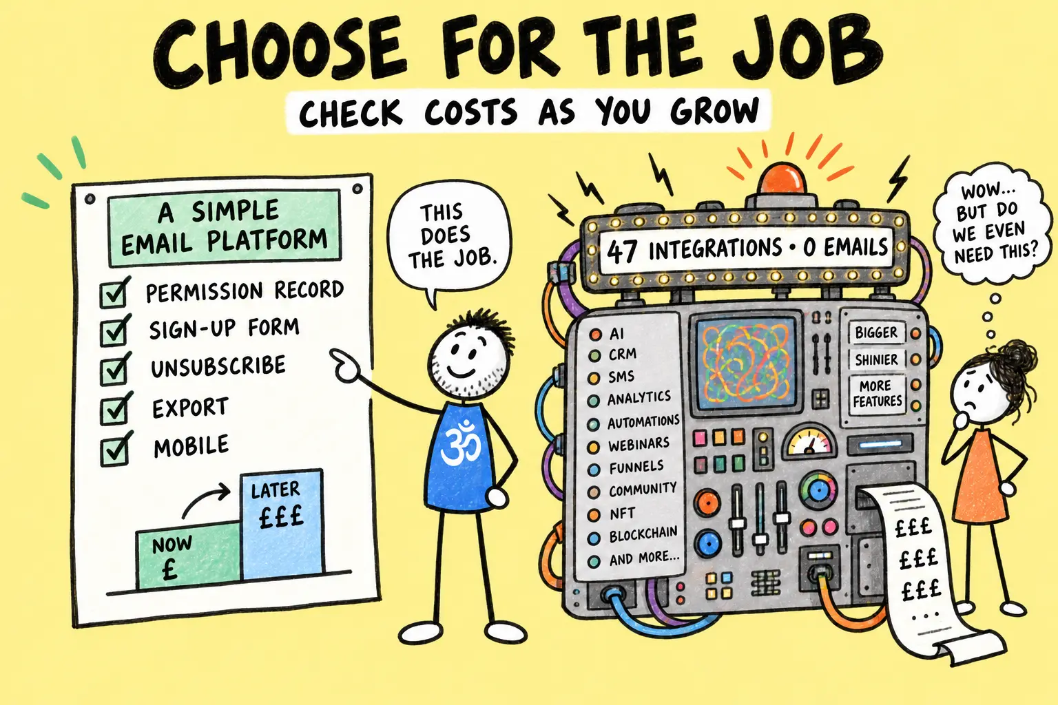Matti chooses a simple email platform checklist and compares its costs with an overcomplicated system.