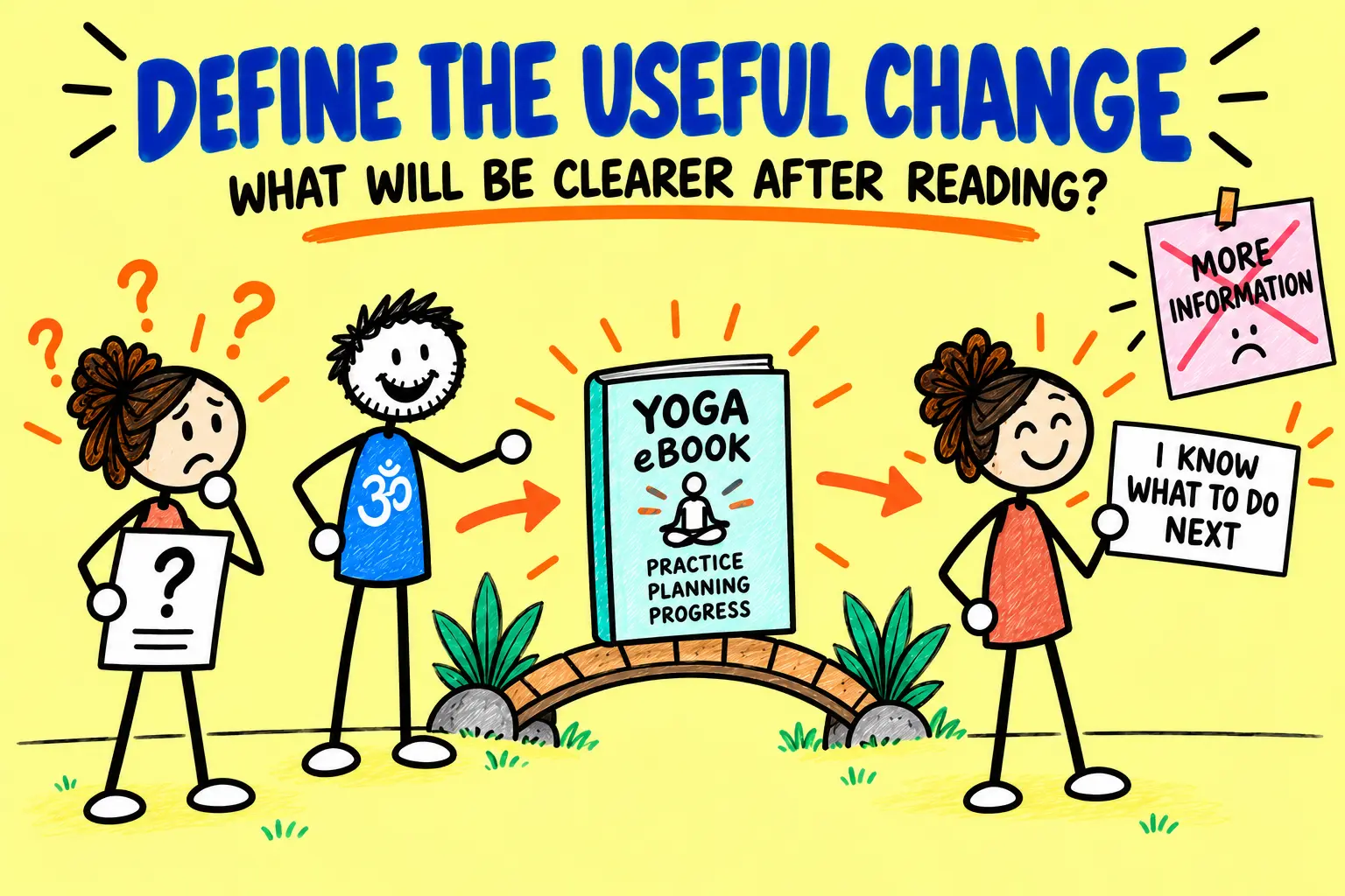 A yoga eBook helps one reader move from confusion to a clear next step.