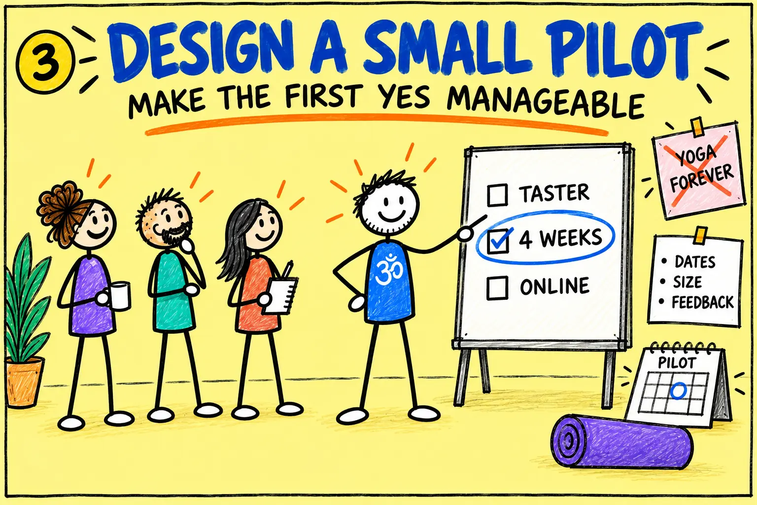 Matti presents a manageable four-week corporate yoga pilot