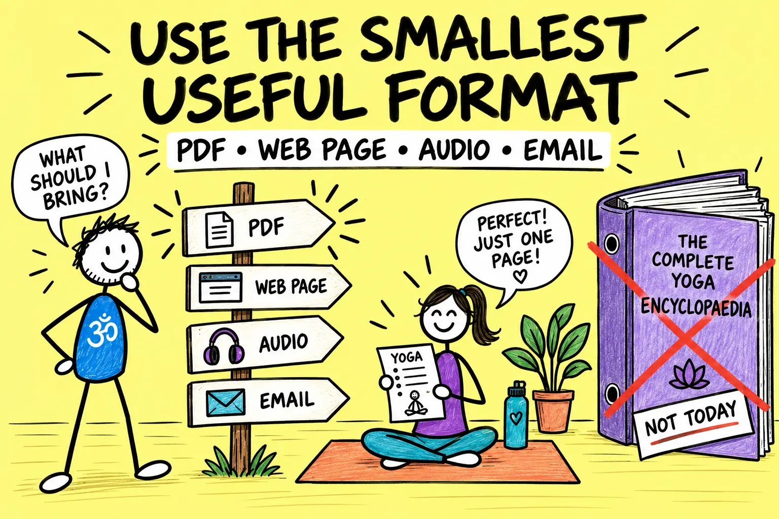 Matti compares a PDF, web page, audio and email before choosing the smallest useful format.