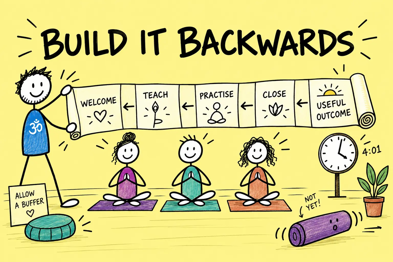Matti builds a yoga workshop timetable backwards from one useful outcome and leaves a realistic buffer.