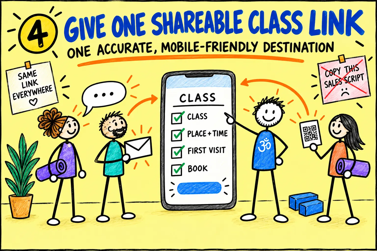 Matti points yoga students to one accurate mobile-friendly class page with clear first-visit details.