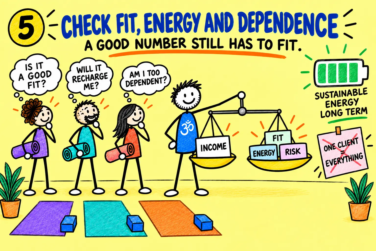 Matti balances income against fit, energy and dependence