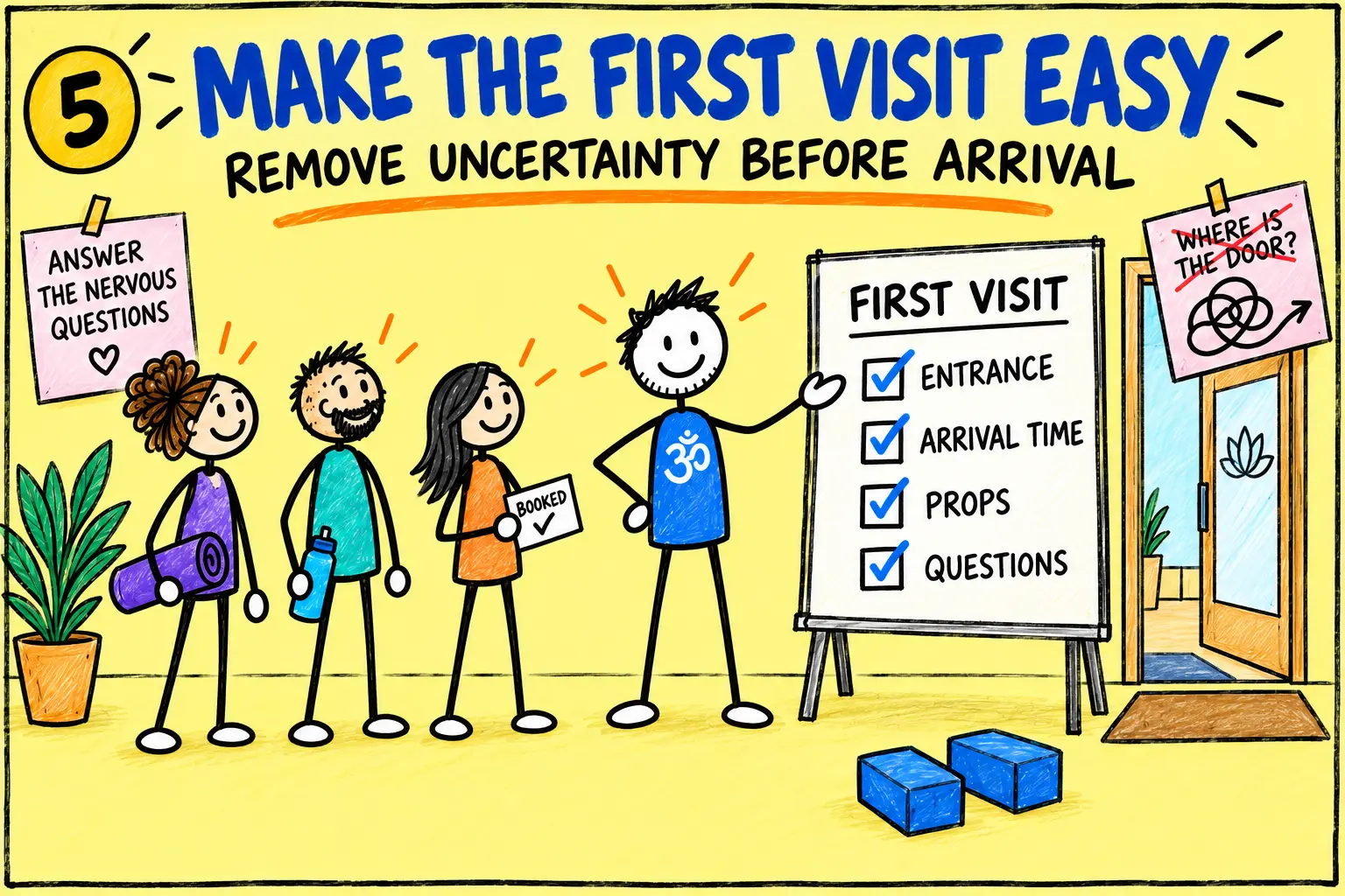 Matti removes uncertainty by showing new yoga students the entrance, arrival time, props and contact route.