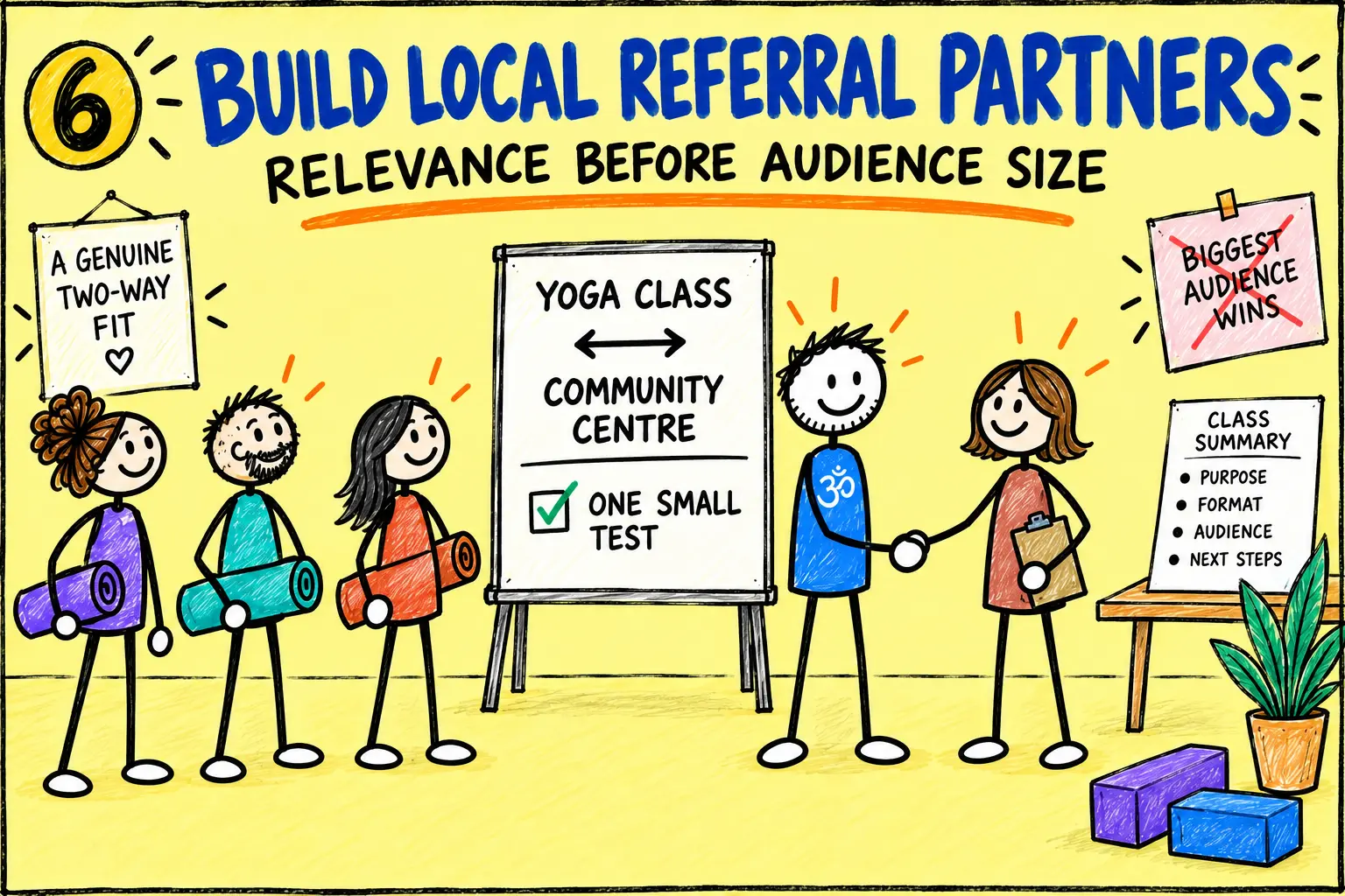Matti and a community partner agree one small two-way referral test based on genuine relevance.
