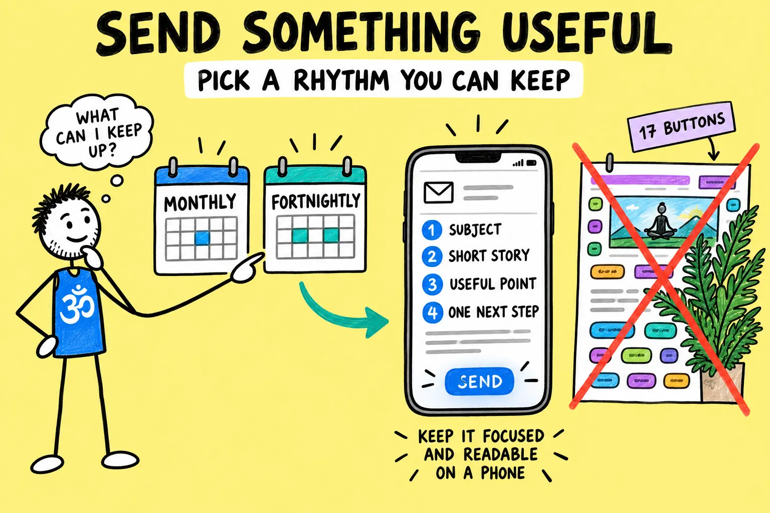 Matti chooses a sustainable email rhythm and a focused four-part message that works on a phone.