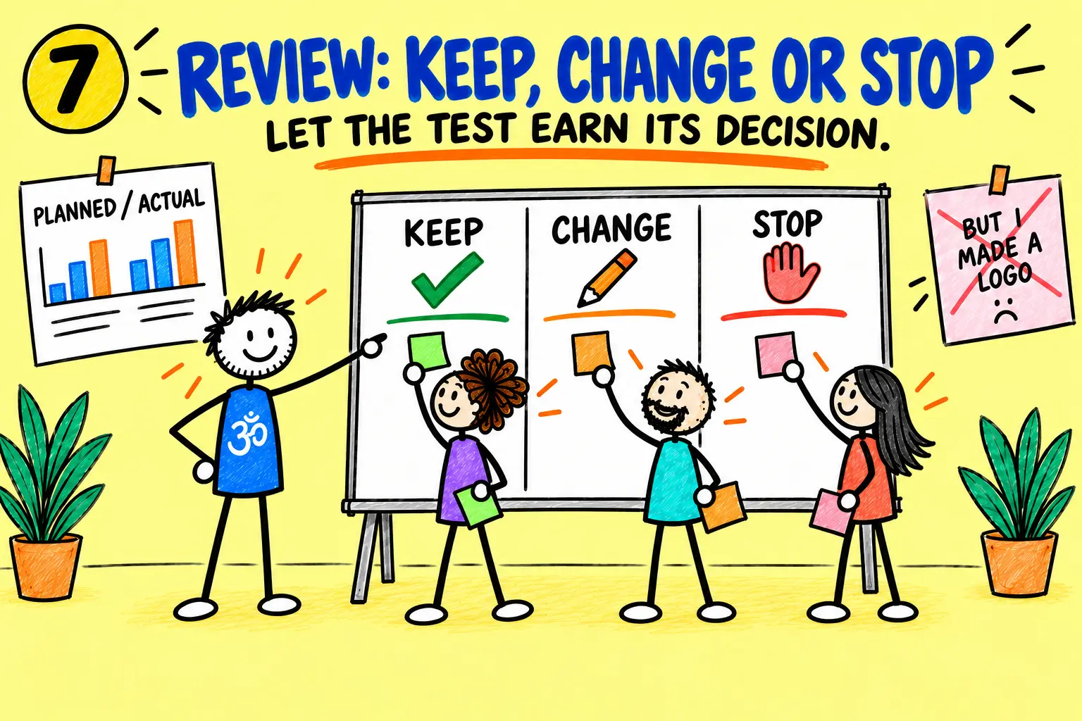 Matti and adult yoga students review whether to keep, change or stop an income test