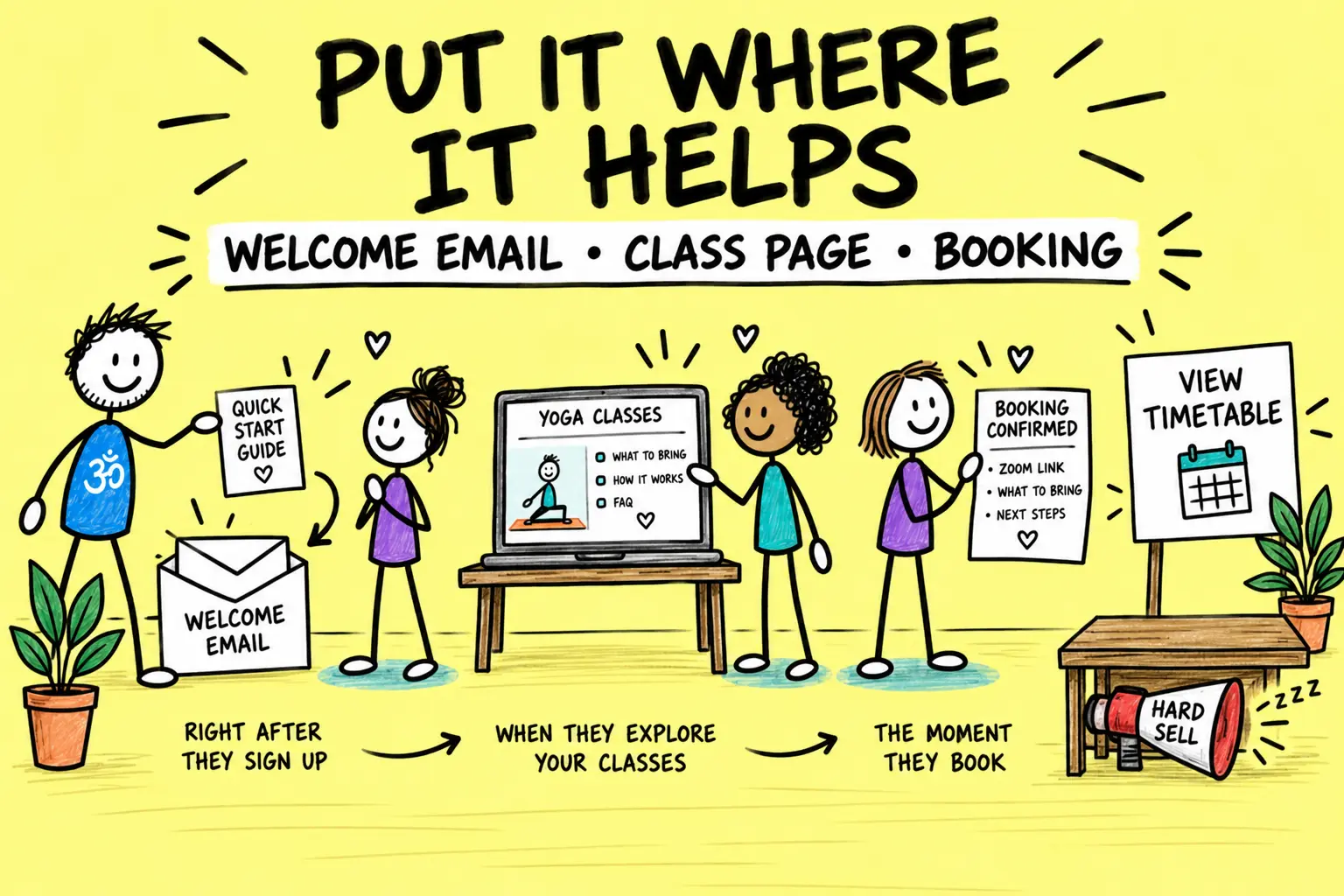Matti places a useful yoga resource in a welcome email, class page and booking confirmation without a hard sell.