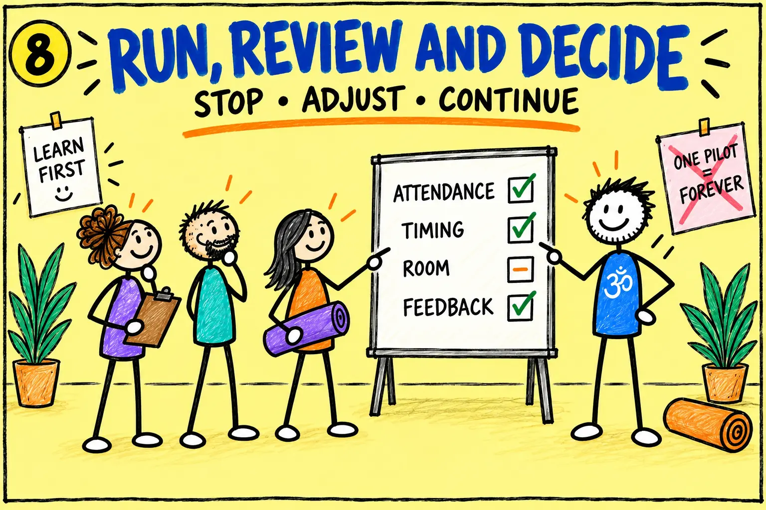 Matti reviews attendance timing room and feedback after a pilot