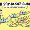 Matti follows three clear steps instead of guessing his way through marketing.