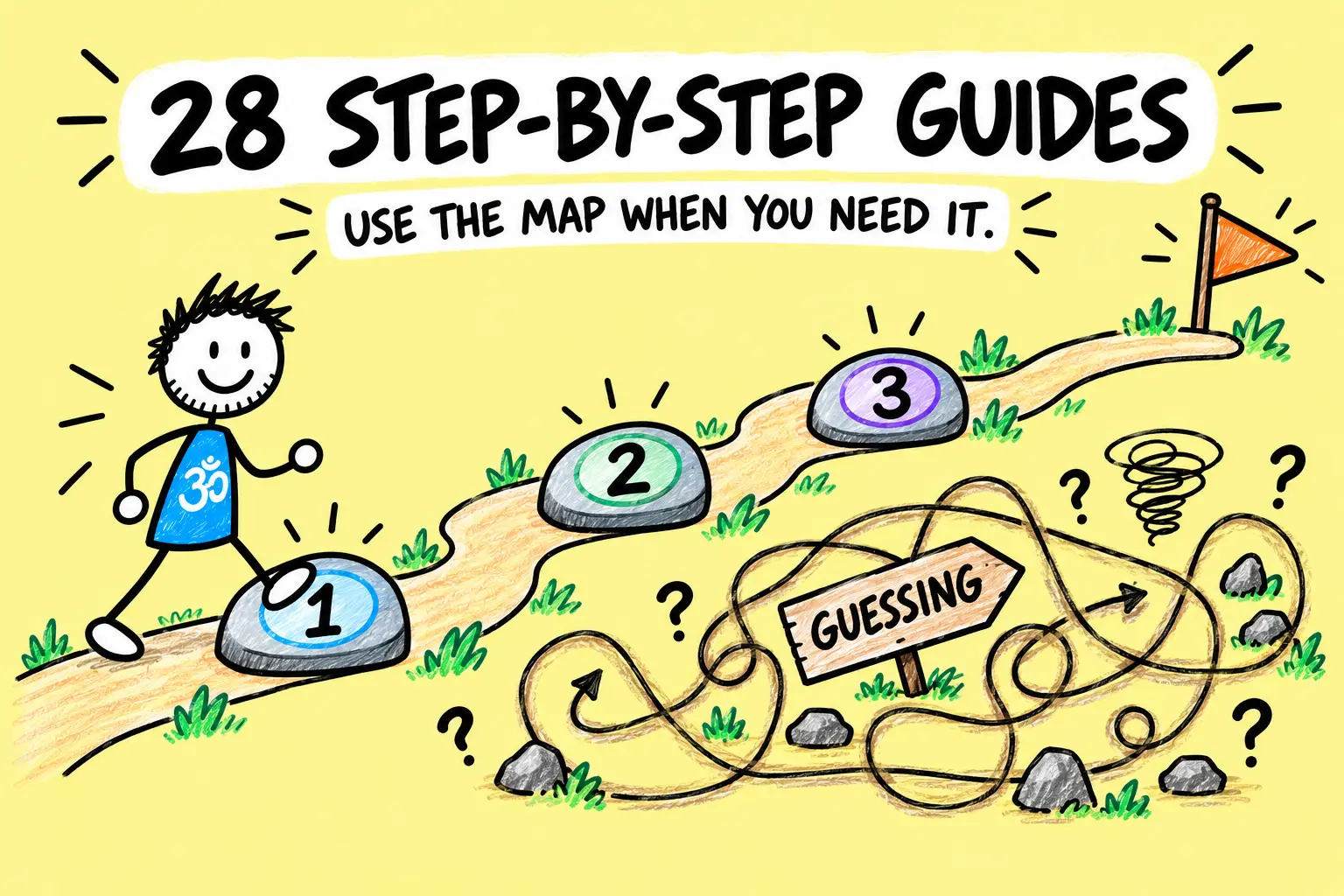 Matti follows three clear steps instead of guessing his way through marketing.