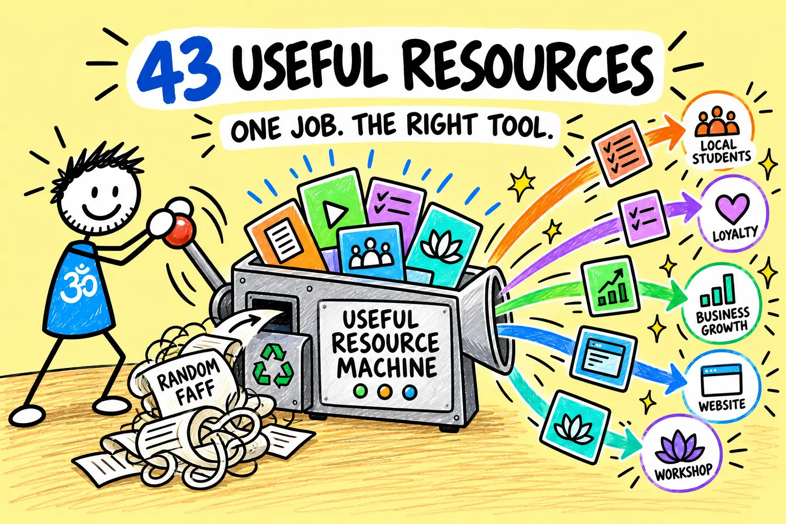 Matti turns 43 useful yoga marketing resources into clear actions for finding students, building loyalty, growing a business, improving a website and planning workshops.