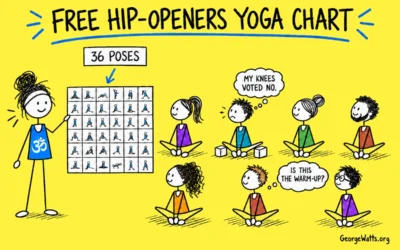 Free Hip-Openers Yoga Chart: 36 Poses