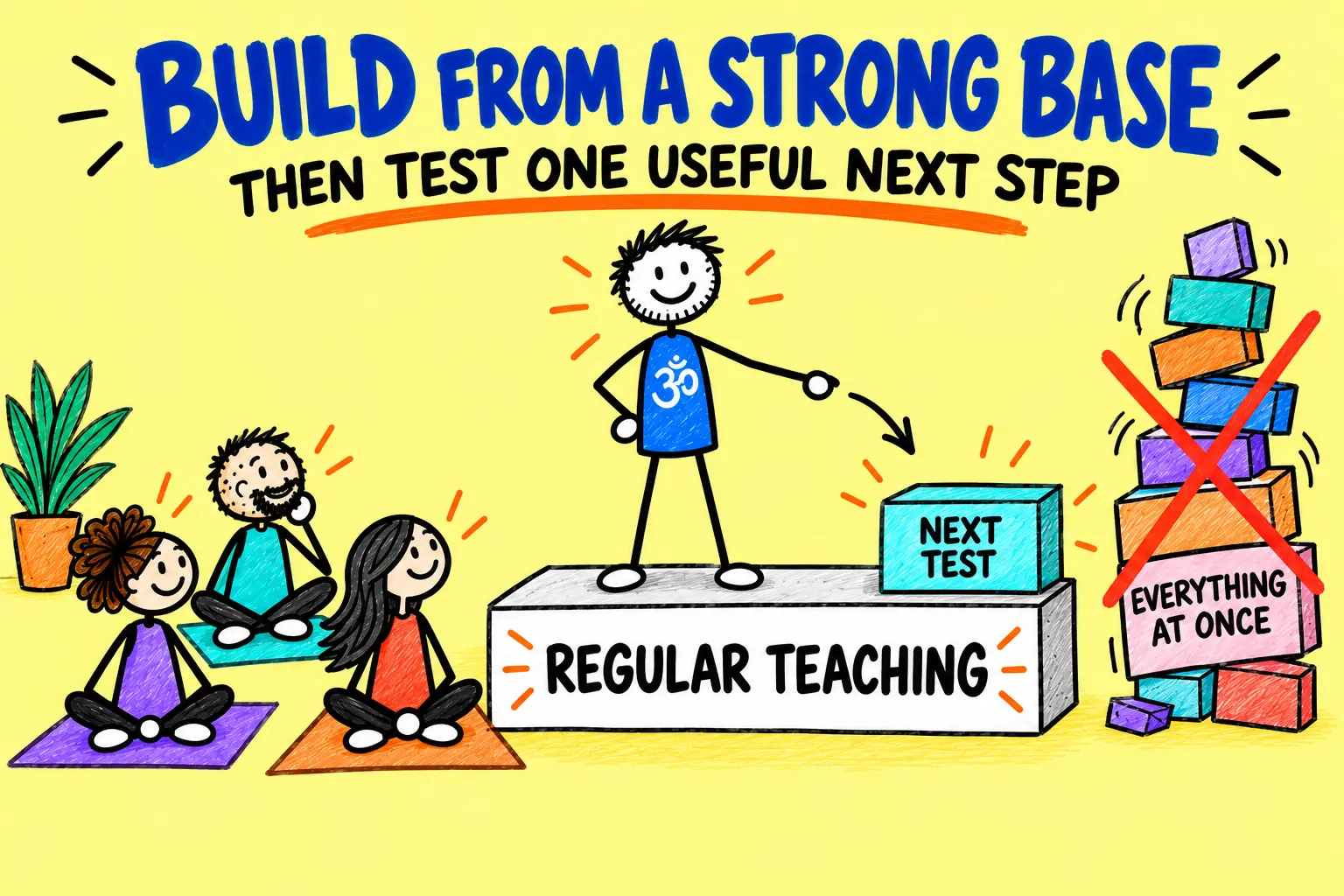 Matti builds from reliable yoga teaching before testing one useful next income stream