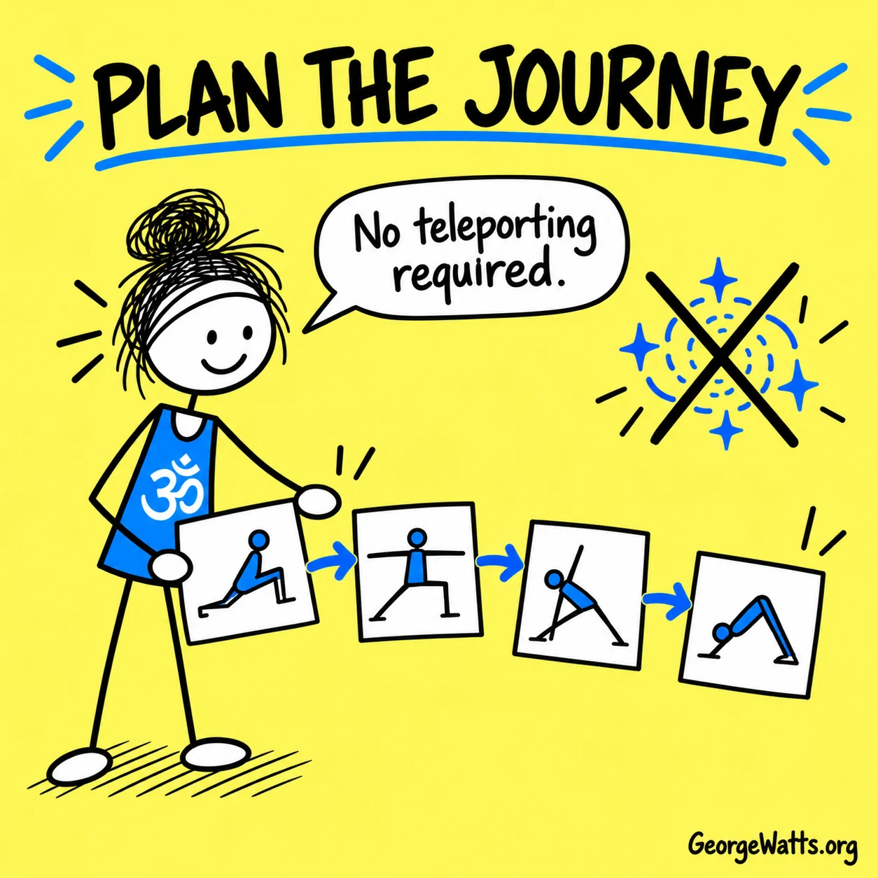 Matti arranging pose cards into a smooth yoga sequence without teleporting.
